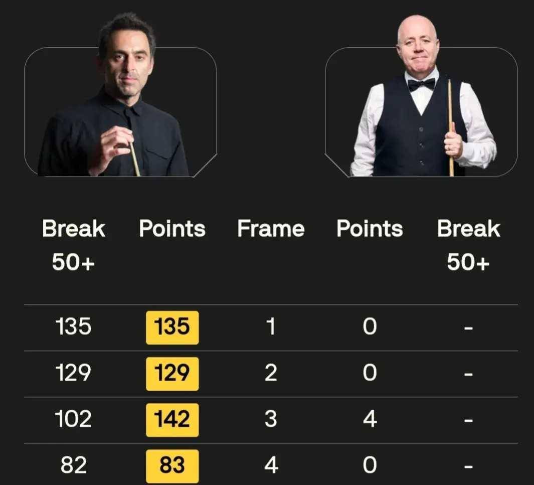 【奥沙利文】传奇球手的复出之路,战术打法全面解析 【奥沙利文】传奇球手的复出之路,战术打法全面解析