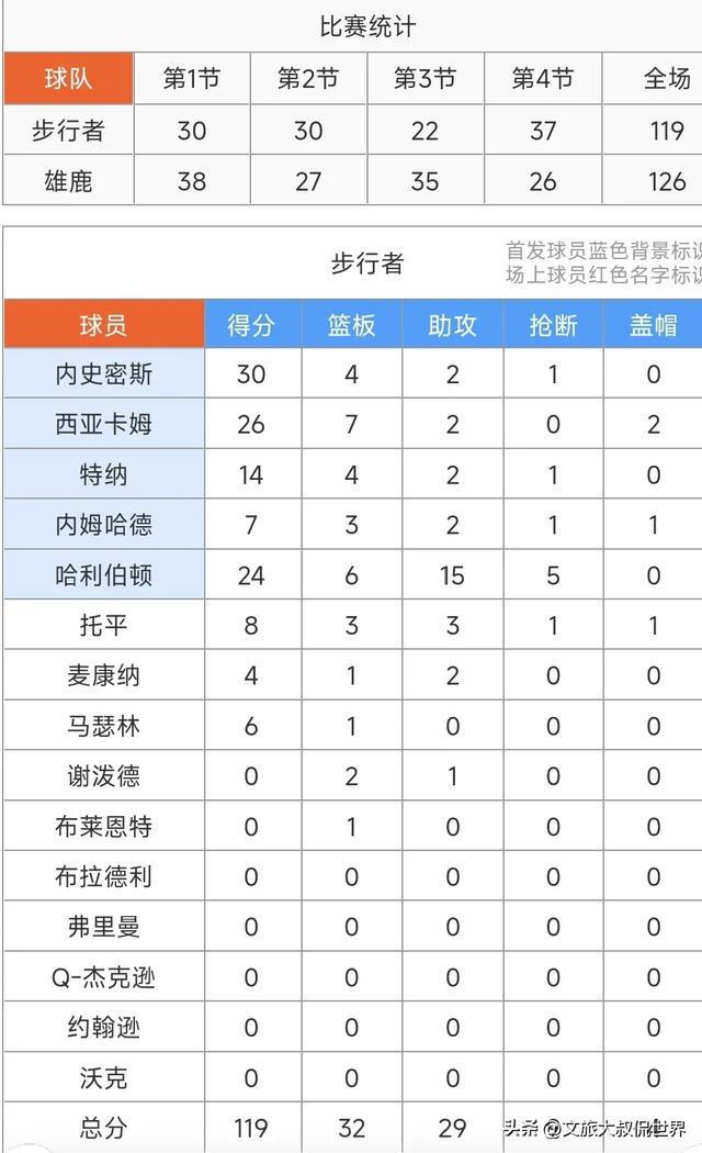 爱游戏官网：战术分析：雄鹿队如何利用字母哥的个人能力，统治比赛？的简单介绍