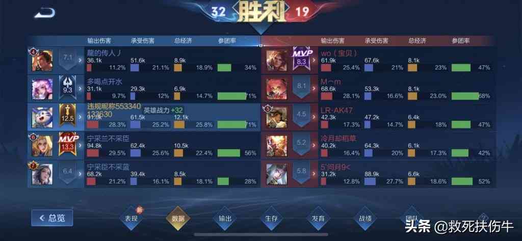 爱游戏入口:王者荣耀职业联赛,MVP玩家名单出炉,选手们表现亮眼的简单介绍 爱游戏入口:王者荣耀职业联赛,MVP玩家名单出炉,选手们表现亮眼的简单介绍