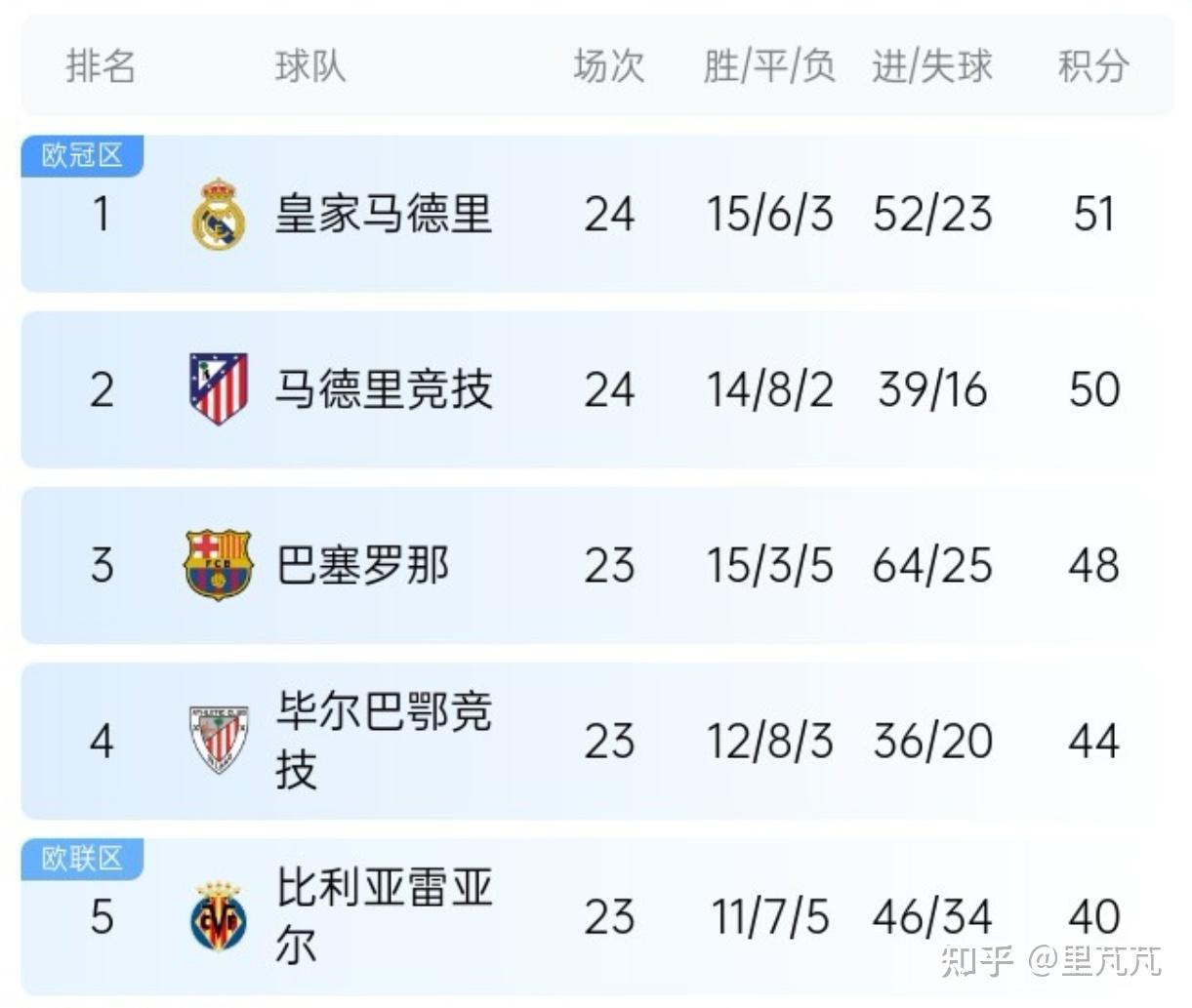 关于爱游戏体育:西甲的比赛规则变更:对赛季的影响分析的信息 关于爱游戏体育:西甲的比赛规则变更:对赛季的影响分析的信息