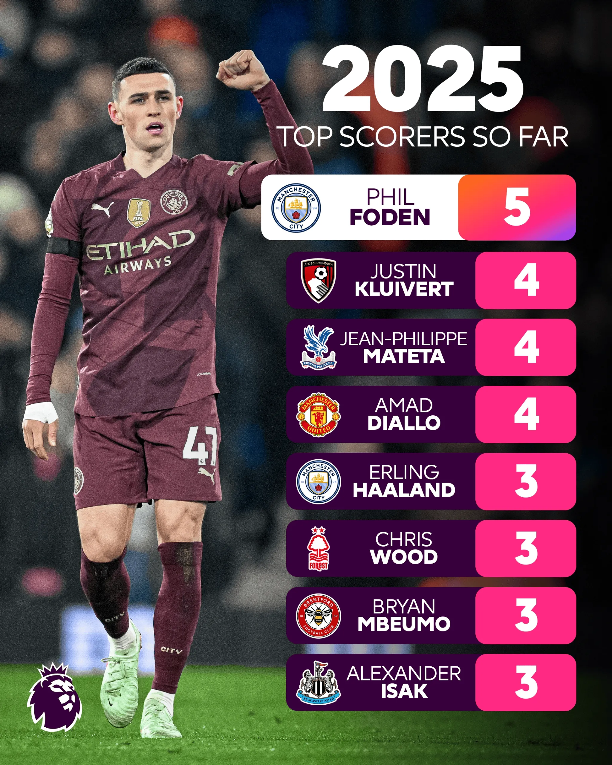 爱游戏：2025年球员转会市场：备受关注的热门球员的简单介绍