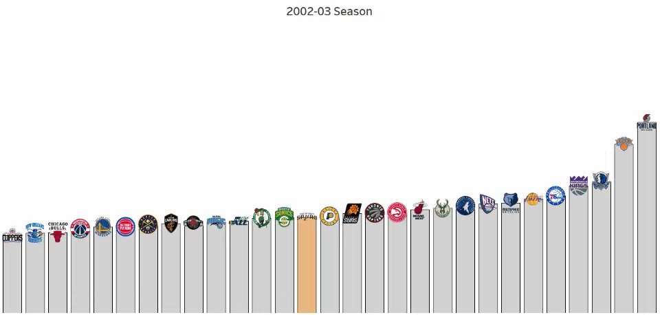 NBA球队的薪资结构分析
