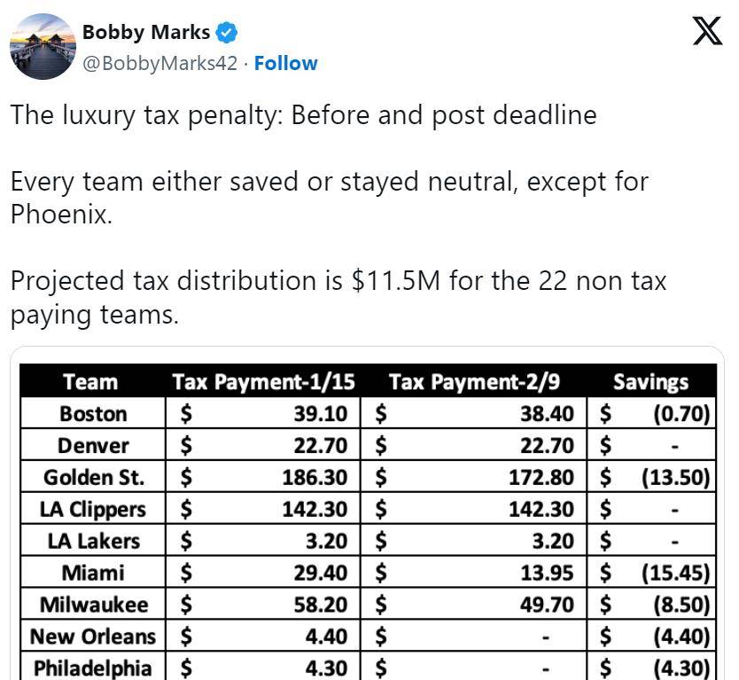 NBA球队的薪资结构分析